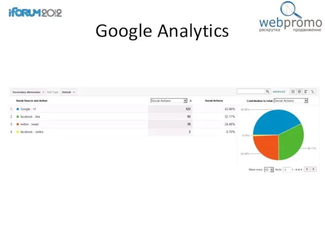 Google Analytics