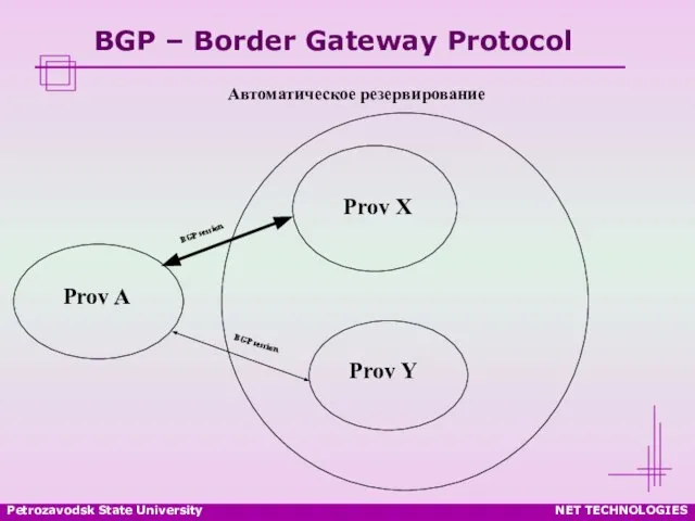 Petrozavodsk State University NET TECHNOLOGIES BGP – Border Gateway Protocol Автоматическое резервирование