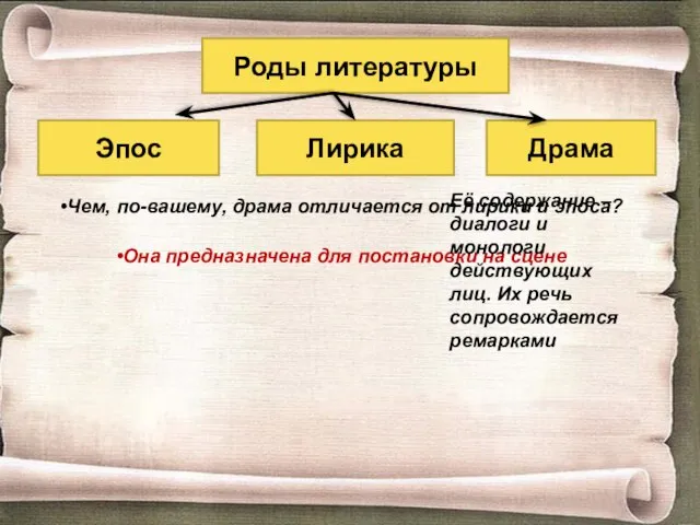 Роды литературы Эпос Лирика Драма Чем, по-вашему, драма отличается от лирики и
