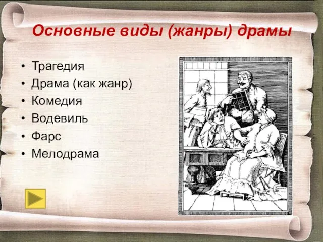 Основные виды (жанры) драмы Трагедия Драма (как жанр) Комедия Водевиль Фарс Мелодрама