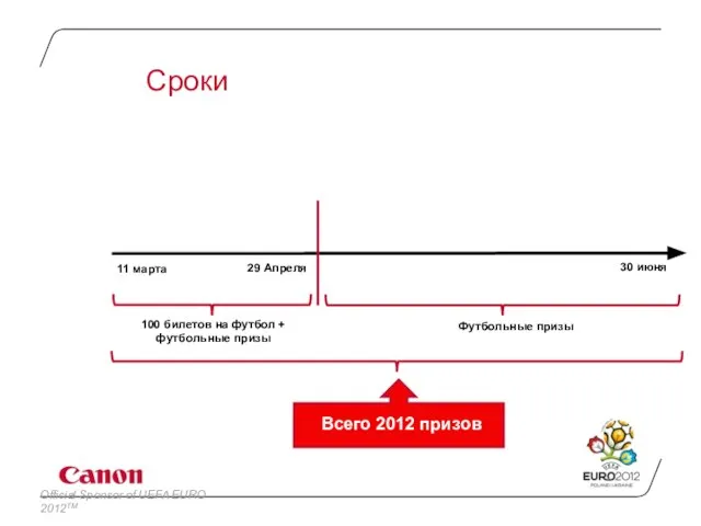 Сроки 11 марта 30 июня 29 Апреля 100 билетов на футбол +