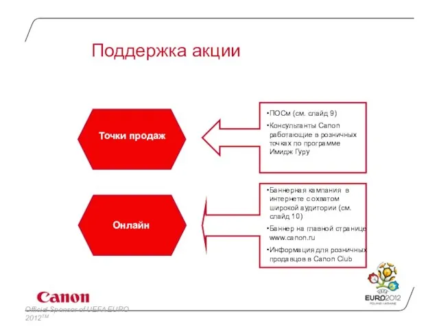 Поддержка акции Онлайн Точки продаж ПОСм (см. слайд 9) Консультанты Canon работающие