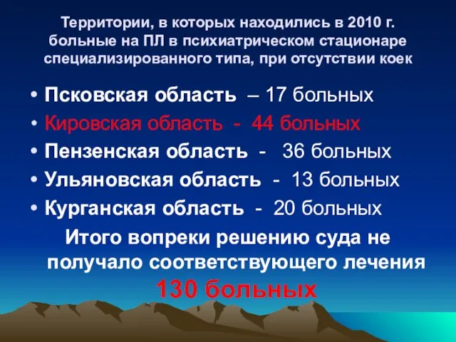 Территории, в которых находились в 2010 г. больные на ПЛ в психиатрическом