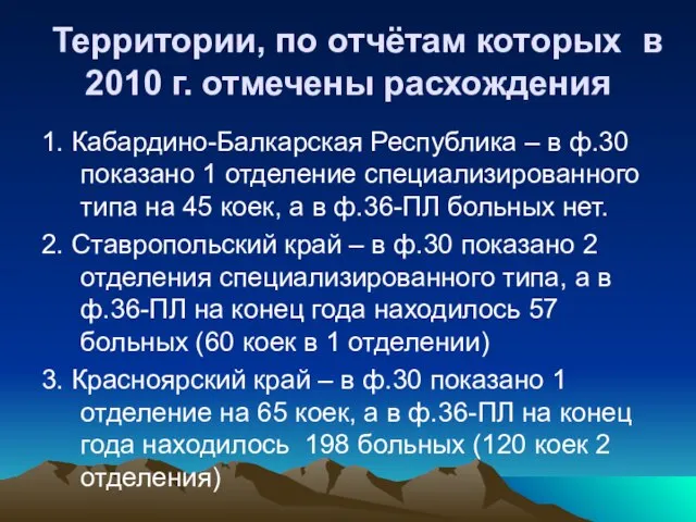 Территории, по отчётам которых в 2010 г. отмечены расхождения 1. Кабардино-Балкарская Республика