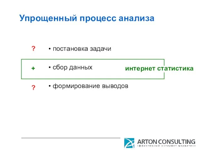 Упрощенный процесс анализа постановка задачи сбор данных формирование выводов интернет статистика + ? ?