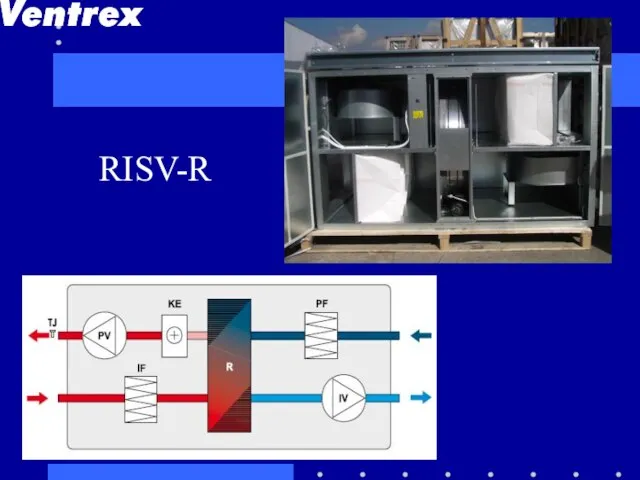 RISV-R