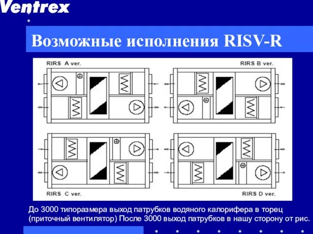 Возможные исполнения RISV-R До 3000 типоразмера выход патрубков водяного калорифера в торец