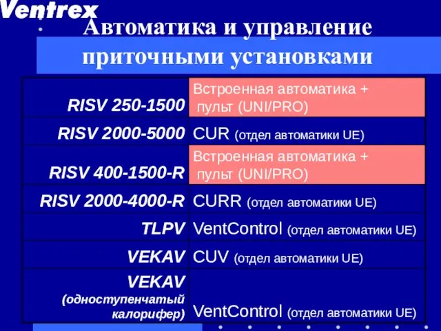 Автоматика и управление приточными установками