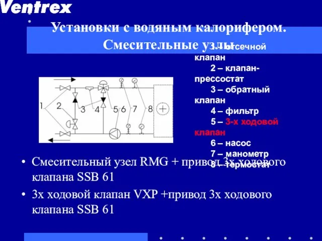 Установки с водяным калорифером. Смесительные узлы Смесительный узел RMG + привод 3х