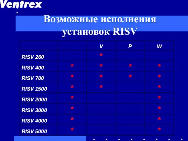 Возможные исполнения установок RISV