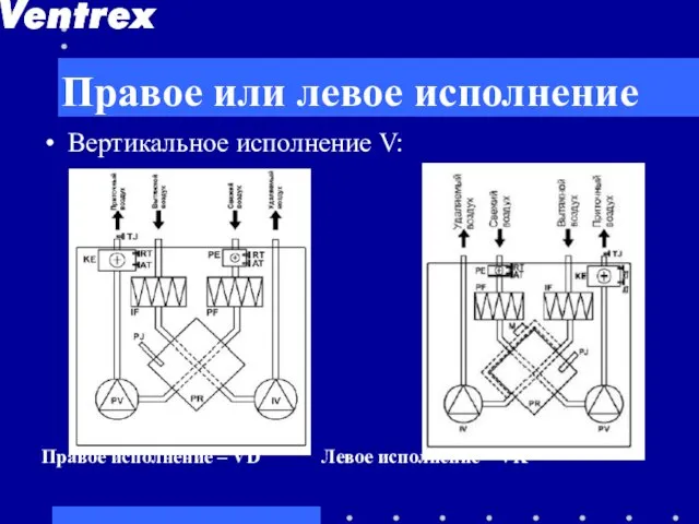 Правое или левое исполнение Вертикальное исполнение V: Правое исполнение – VD Левое исполнение – VK