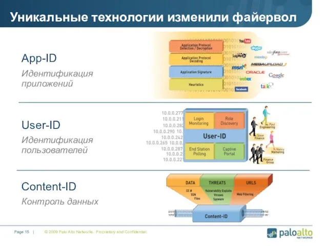 © 2009 Palo Alto Networks. Proprietary and Confidential. Page | Уникальные технологии