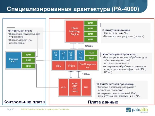 © 2008 Palo Alto Networks. Proprietary and Confidential. Page | Специализированная архитектура