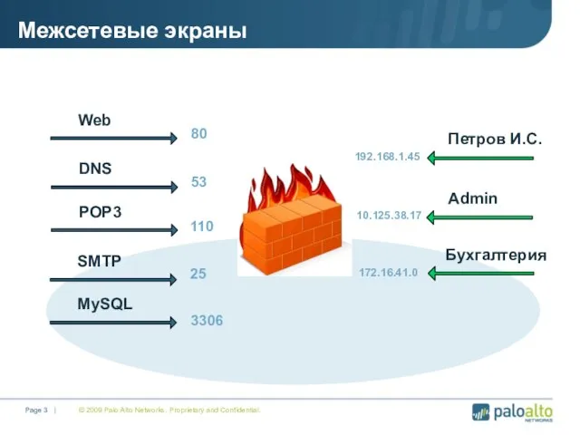 Межсетевые экраны © 2009 Palo Alto Networks. Proprietary and Confidential. Page |