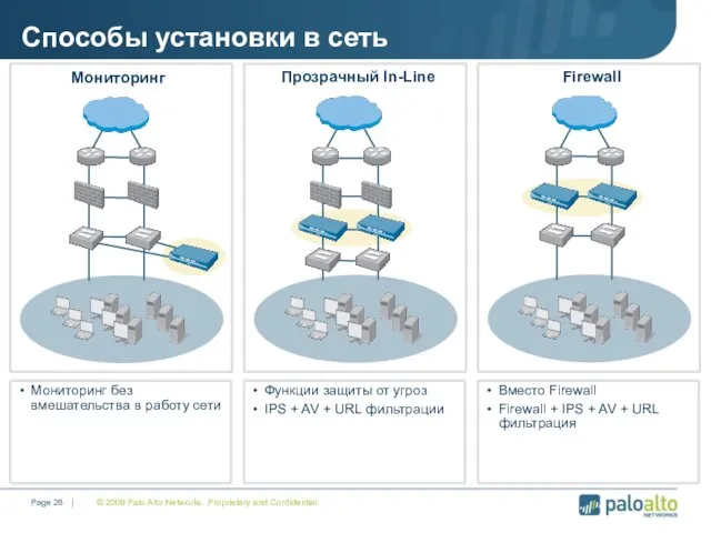 © 2009 Palo Alto Networks. Proprietary and Confidential. Page | Способы установки