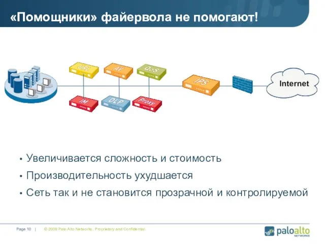 «Помощники» файервола не помогают! © 2009 Palo Alto Networks. Proprietary and Confidential.