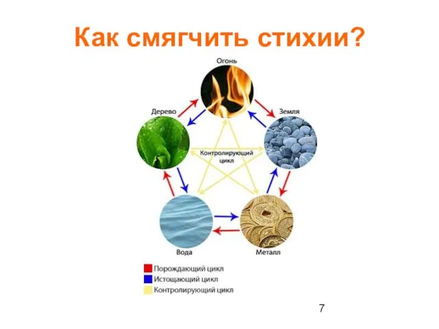 Как смягчить стихии?