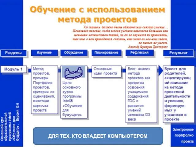 ДЛЯ ТЕХ, КТО ВЛАДЕЕТ КОМПЬЮТЕРОМ