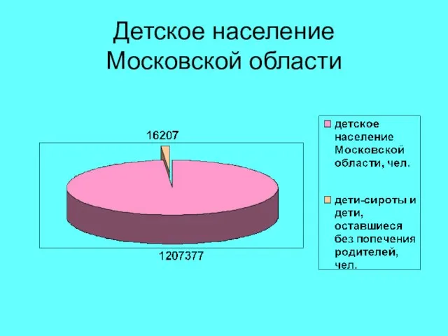 Детское население Московской области