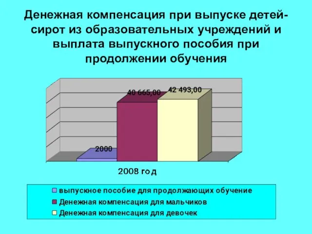 Денежная компенсация при выпуске детей-сирот из образовательных учреждений и выплата выпускного пособия при продолжении обучения