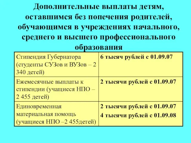 Дополнительные выплаты детям, оставшимся без попечения родителей, обучающимся в учреждениях начального, среднего и высшего профессионального образования