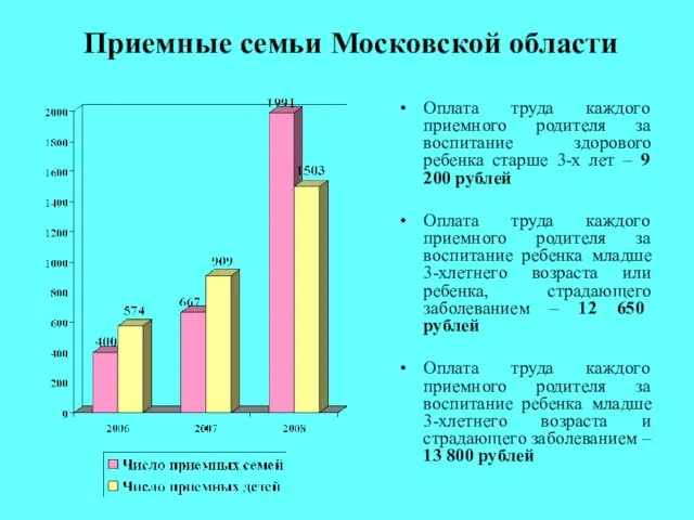 Приемные семьи Московской области Оплата труда каждого приемного родителя за воспитание здорового