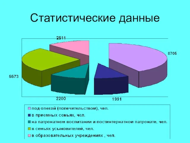 Статистические данные