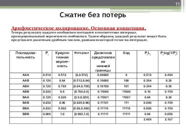 Сжатие без потерь Арифметическое кодирование. Основная концепция. Теперь результату каждого сообщения поставлен