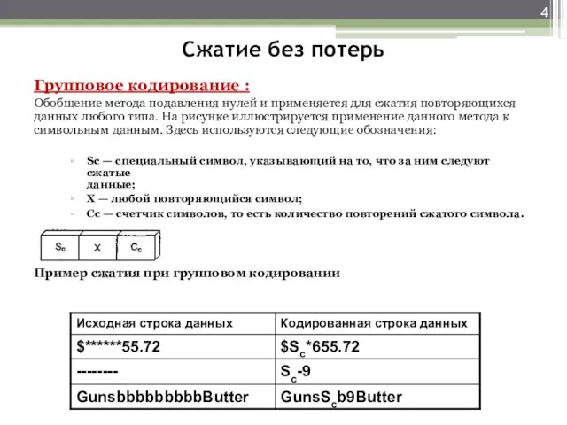 Сжатие без потерь Групповое кодирование : Обобщение метода подавления нулей и применяется