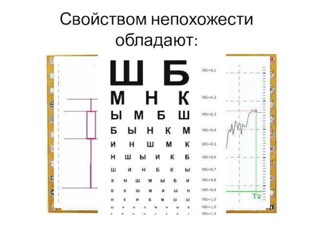 Свойством непохожести обладают: