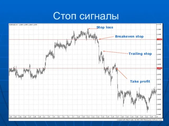 Стоп сигналы Stop loss Breakeven stop Take profit Trailing stop