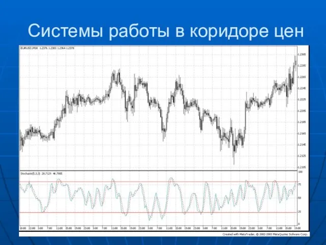 Системы работы в коридоре цен