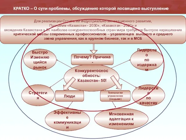 Для реализации Стратегии индустриально-инновационного развития, Программ «Казахстан - 2030», «Казахстан - 2020»