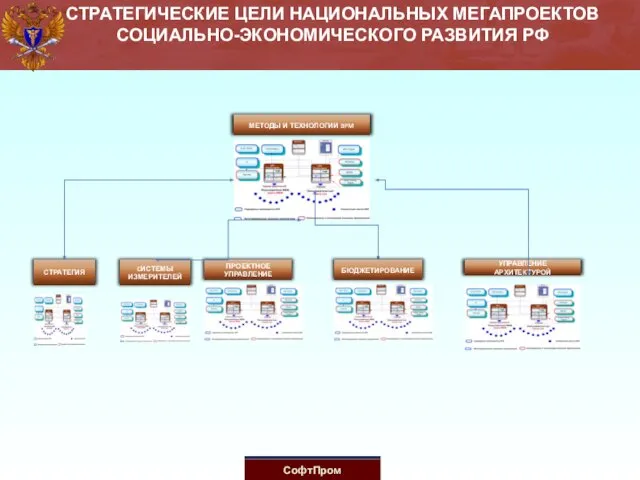 СТРАТЕГИЧЕСКИЕ ЦЕЛИ НАЦИОНАЛЬНЫХ МЕГАПРОЕКТОВ СОЦИАЛЬНО-ЭКОНОМИЧЕСКОГО РАЗВИТИЯ РФ СТРАТЕГИЯ МЕТОДЫ И ТЕХНОЛОГИИ BPM