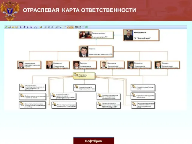 ОТРАСЛЕВАЯ КАРТА ОТВЕТСТВЕННОСТИ