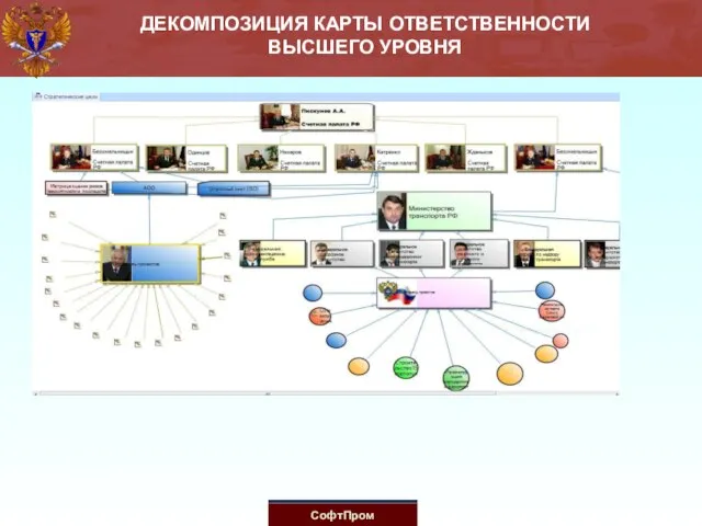 ДЕКОМПОЗИЦИЯ КАРТЫ ОТВЕТСТВЕННОСТИ ВЫСШЕГО УРОВНЯ