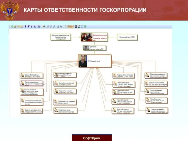 КАРТЫ ОТВЕТСТВЕННОСТИ ГОСКОРПОРАЦИИ