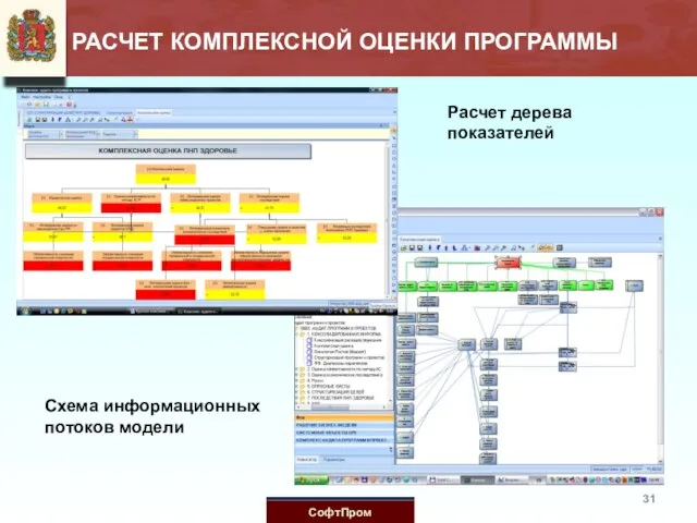 Схема информационных потоков модели Расчет дерева показателей РАСЧЕТ КОМПЛЕКСНОЙ ОЦЕНКИ ПРОГРАММЫ