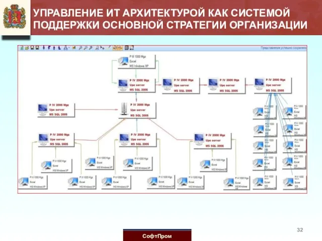 УПРАВЛЕНИЕ ИТ АРХИТЕКТУРОЙ КАК СИСТЕМОЙ ПОДДЕРЖКИ ОСНОВНОЙ СТРАТЕГИИ ОРГАНИЗАЦИИ