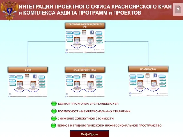 7 ИНТЕГРАЦИЯ ПРОЕКТНОГО ОФИСА КРАСНОЯРСКОГО КРАЯ и КОМПЛЕКСА АУДИТА ПРОГРАММ и ПРОЕКТОВ