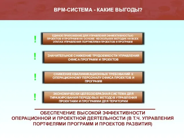 BPM-СИСТЕМА - КАКИЕ ВЫГОДЫ? ЕДИНОЕ ПРИЛОЖЕНИЕ ДЛЯ УПРАВЛЕНИЯ ЭФФЕКТИВНОСТЬЮ ПРОЕКТОВ И ПРОГРАММ