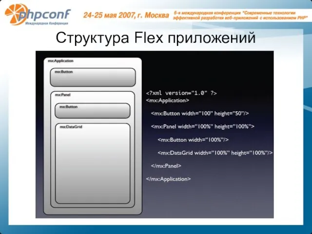 Структура Flex приложений