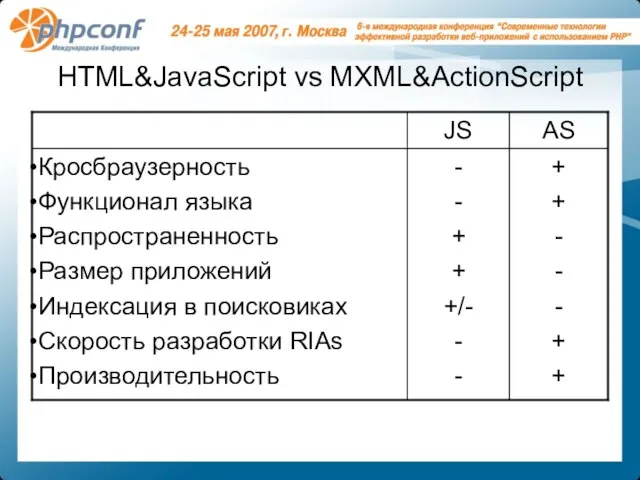 HTML&JavaScript vs MXML&ActionScript