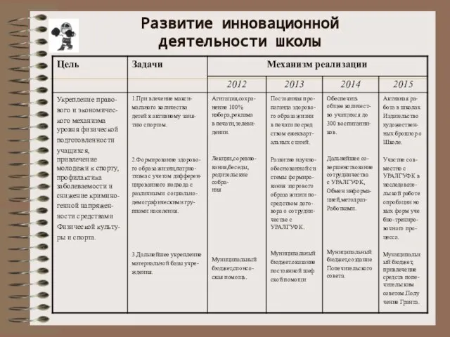 Развитие инновационной деятельности школы