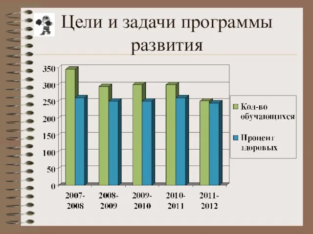 Цели и задачи программы развития