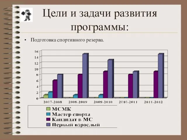 Цели и задачи развития программы: Подготовка спортивного резерва.