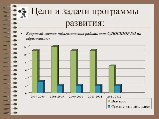 Цели и задачи программы развития: Кадровый состав педагогических работников СДЮСШОР №3 по образованию: