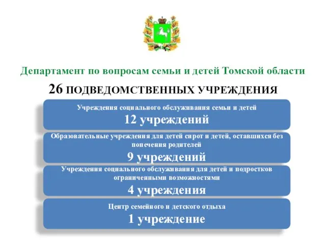 Департамент по вопросам семьи и детей Томской области 26 ПОДВЕДОМСТВЕННЫХ УЧРЕЖДЕНИЯ Учреждения