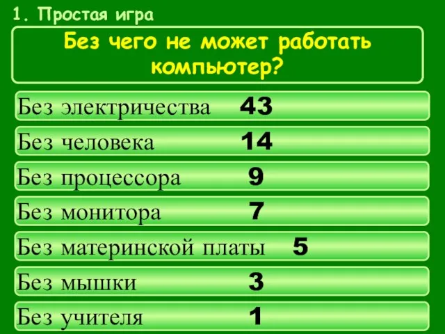 Без электричества 43 Без человека 14 Без процессора 9 Без монитора 7