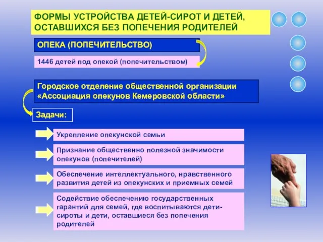 ФОРМЫ УСТРОЙСТВА ДЕТЕЙ-СИРОТ И ДЕТЕЙ, ОСТАВШИХСЯ БЕЗ ПОПЕЧЕНИЯ РОДИТЕЛЕЙ ОПЕКА (ПОПЕЧИТЕЛЬСТВО) 1446